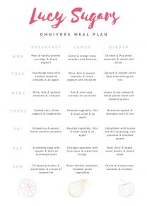 eatwell plan