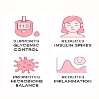 eatwell plan