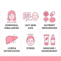 eatwell plan